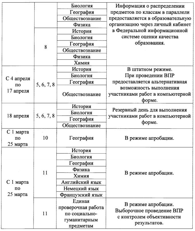 Период впр 2023. График ВПР. ВПР 2023 расписание. График проведения ВПР В 2023 году. Проведение ВПР 2023 году.